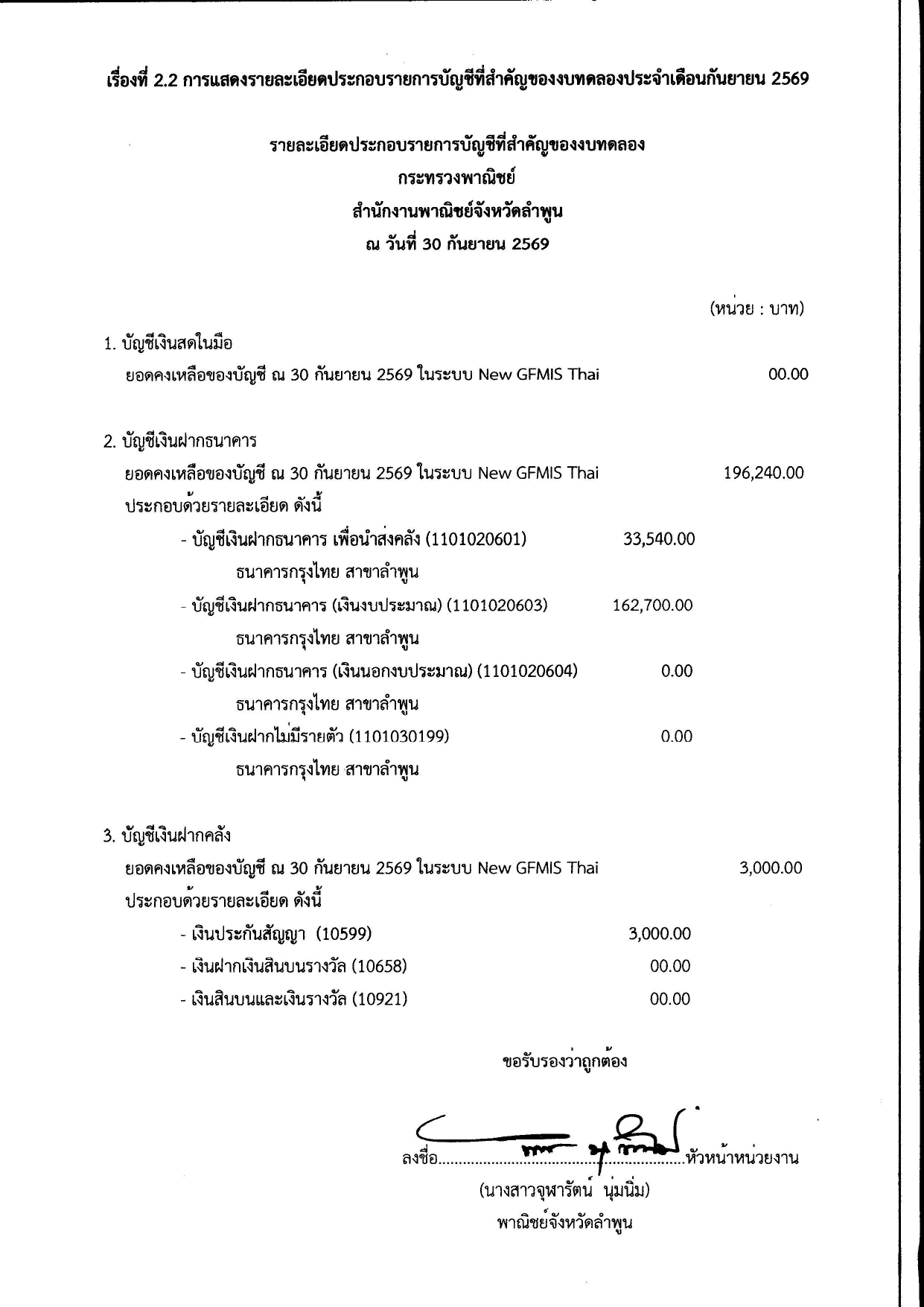 การแสดงรายละเอียดประกอบรายการบัญชีที่สำคัญของงบทดลองประจำกันยายน 2569