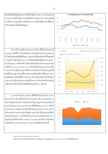 สรุปภาวะเศรษฐกิจการค้าจังหวัดลำพูน ไตรมาสที่ ๓/๒๕๖๒