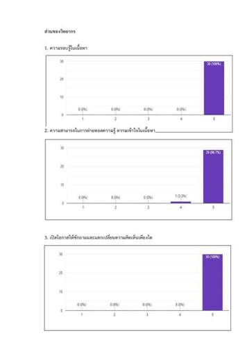 รายงานสรุปผลการดำเนินงาน Smart Trader Online งบปี 2566
