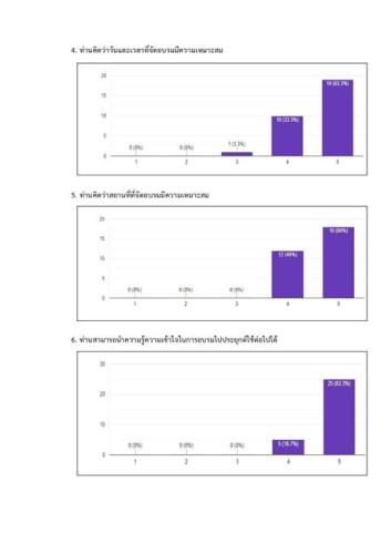 รายงานสรุปผลการดำเนินงาน Smart Trader Online งบปี 2566