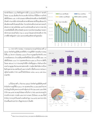 สรุปภาวะเศรษฐกิจการค้าจังหวัดลำพูน ไตรมาสที่ ๓/๒๕๖๒
